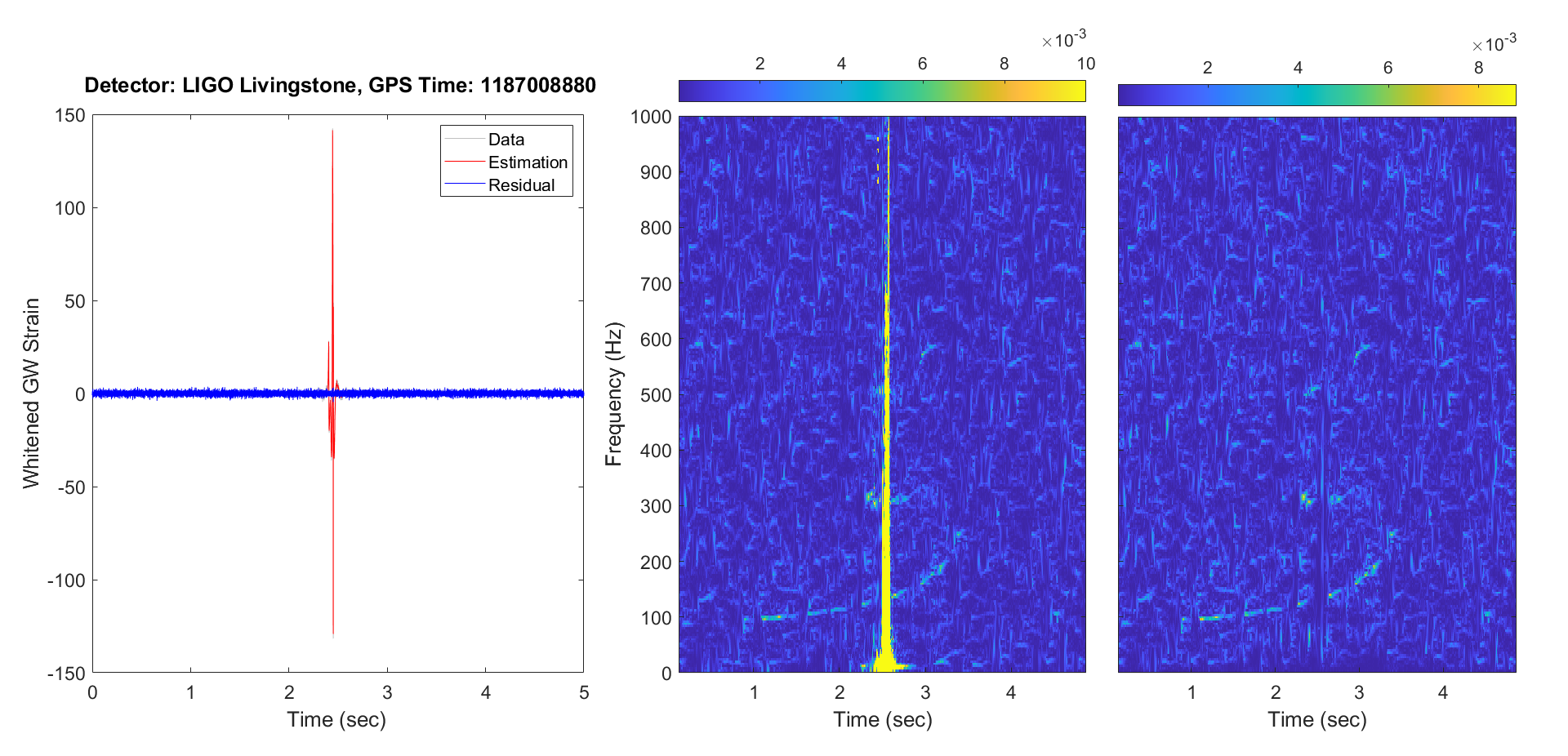 Glitch subtraction on GW170817 (BNS)